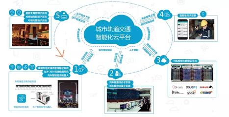 上海17號線軌道交通車輛智能運維系統(tǒng) e車網(wǎng)行業(yè)資訊與信息系統(tǒng)運行維護(hù)服務(wù)