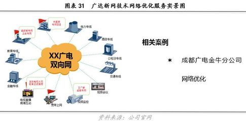 廣達(dá)新網(wǎng)(831839)——以科技和創(chuàng)新連接無限生活丨價值大賽優(yōu)秀研報