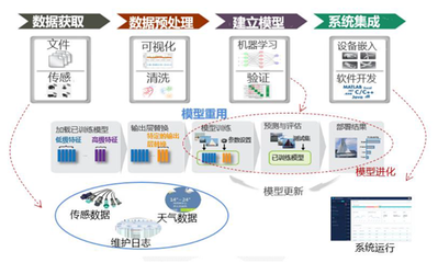 全球5G影響力大展落地中國 萬億生態(tài)圈起航，信息系統(tǒng)運行維護服務(wù)迎來新紀元