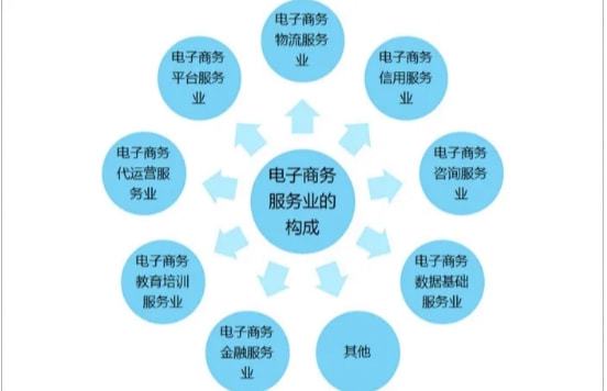 我國電商如日中天,為何歐美卻發展不了 看到路邊的街道就明白了