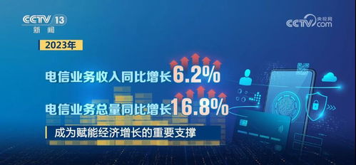 硬核數據解讀2023中國經濟 整體向好，后勁充足，網絡與信息安全軟件開發成新亮點
